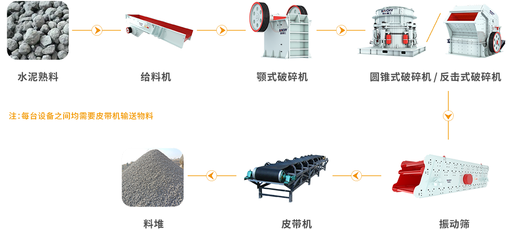 水泥(ni)熟料(liao)工藝圖