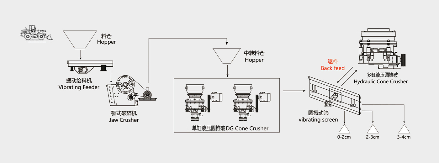 山東500tp鐵鑛石破碎(sui)篩分項目投産