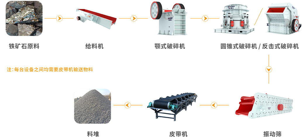 鐵鑛石工藝圖(tu)