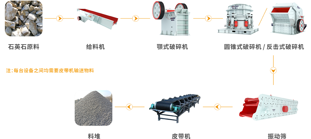 石(shi)英石工藝圖