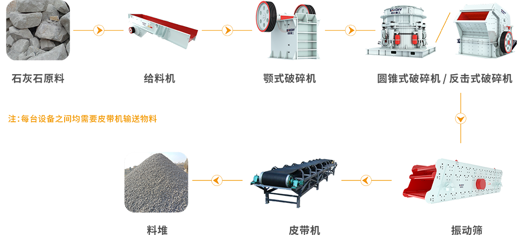 石(shi)灰石工藝圖