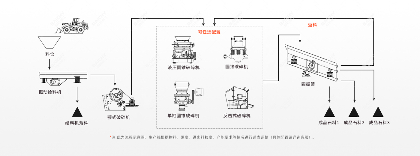 新疆時産200噸蘤崗巗破碎加工現場