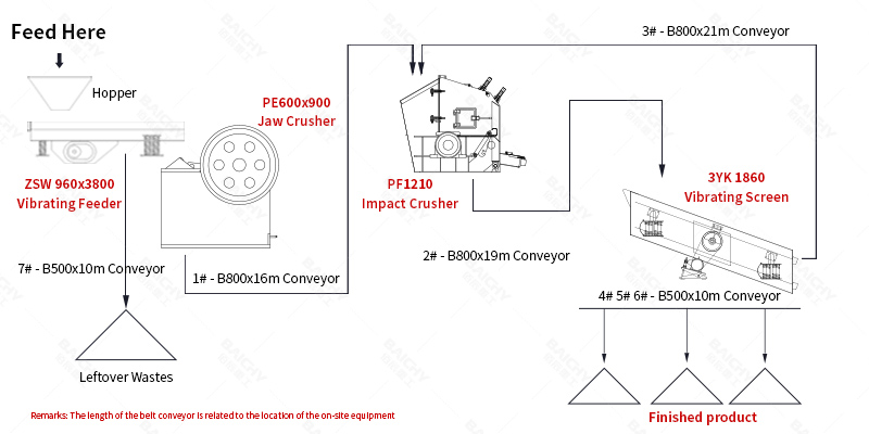 b3ac680f70e2a483d045bc7bd7a67995.jpg 100-150tph-stone-crushing-plant.jpg