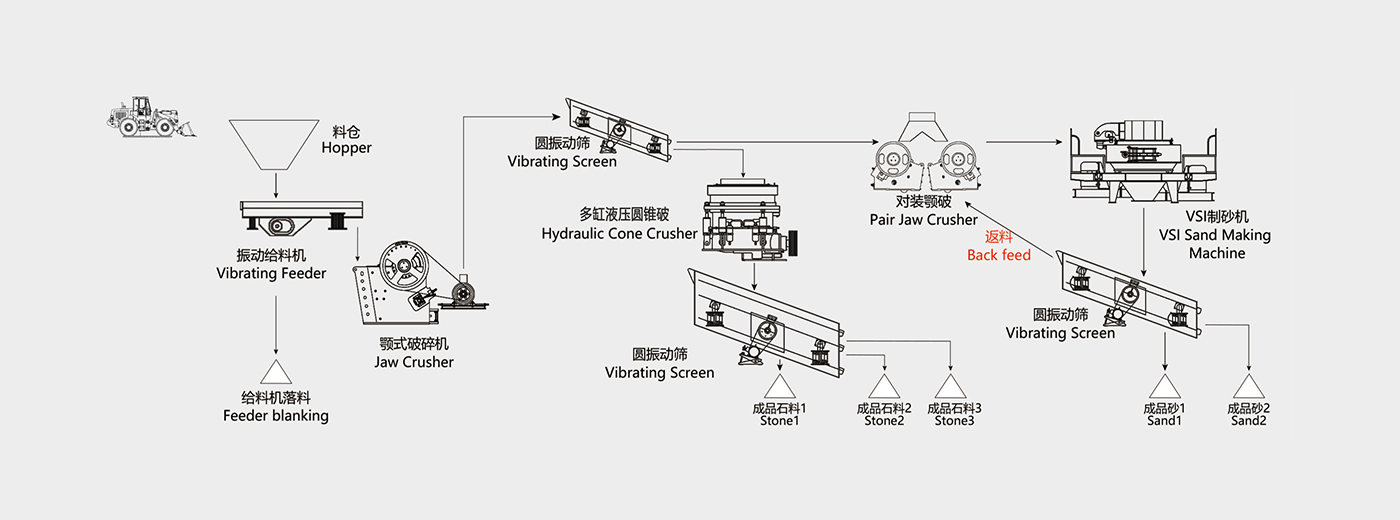 河北石英石破碎砂石生産線投産